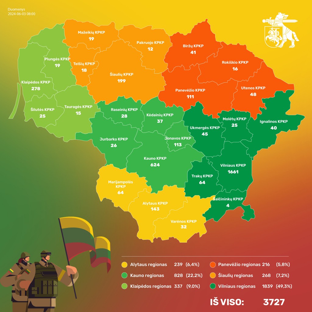 Karo-Komendantūrų-Registracijos-statistika